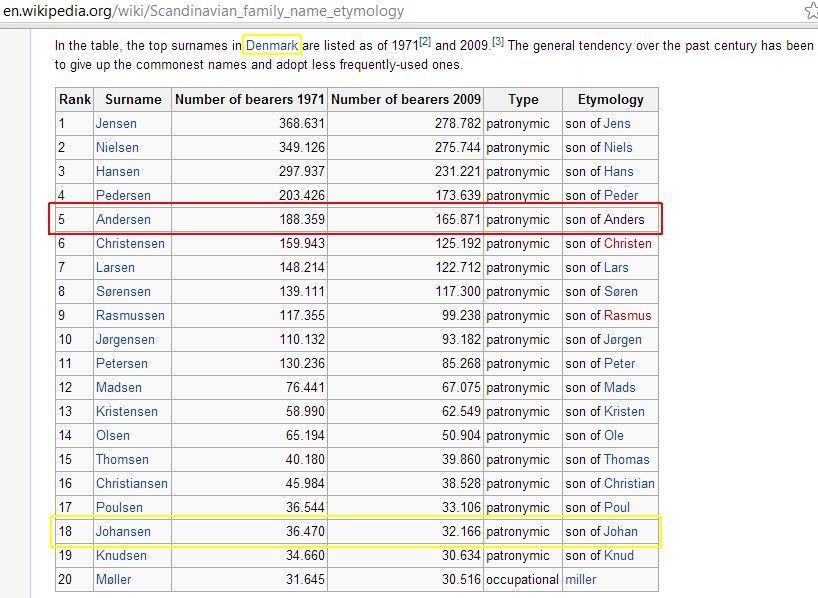 danish-surnames-beginning-with-i-danish-surnames-discovering-common