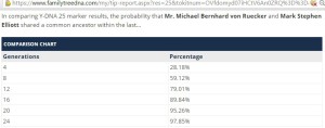 von Rueker Elliott Y-DNA tip calculator