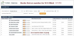 Border Reivers matches for M S Elliott 11-9-2014