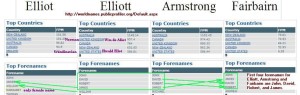 Elliot-Elliott-Armstrong-and-Fairbairn