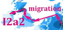 I2a2 migration