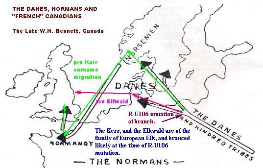 thenormans-Ker-migration