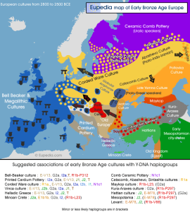 early_bronze_age_europe