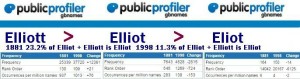 Elliott-Elliot-Eliot-name-stats1